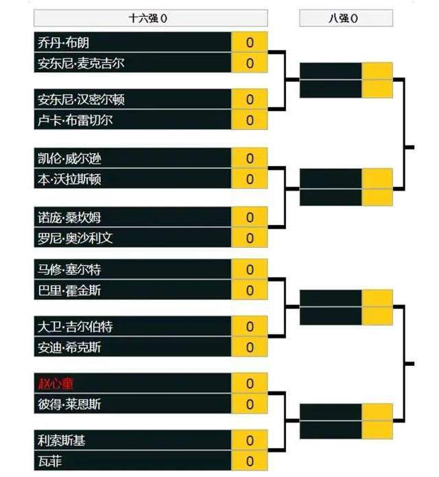 第15分钟，利物浦右路发动攻势，萨拉赫带球来到禁区，随后横传门前，加克波打空门得手，利物浦2-0LASK林茨。